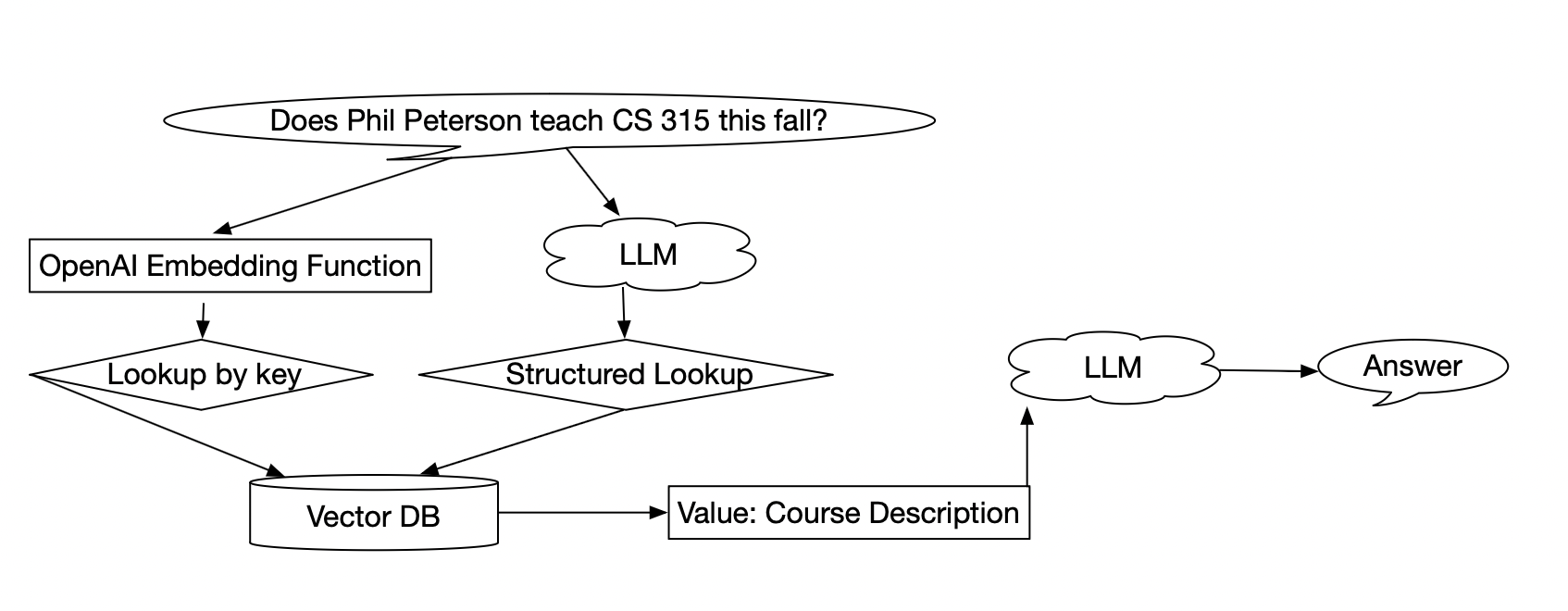 Slides | Software Development - Fall 2025