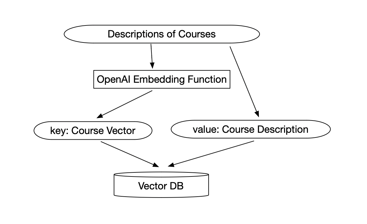 Slides | Software Development - Fall 2025